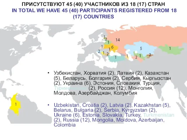 ПРИСУТСТВУЮТ 45 (40) УЧАСТНИКОВ ИЗ 18 (17) СТРАН IN TOTAL WE HAVE