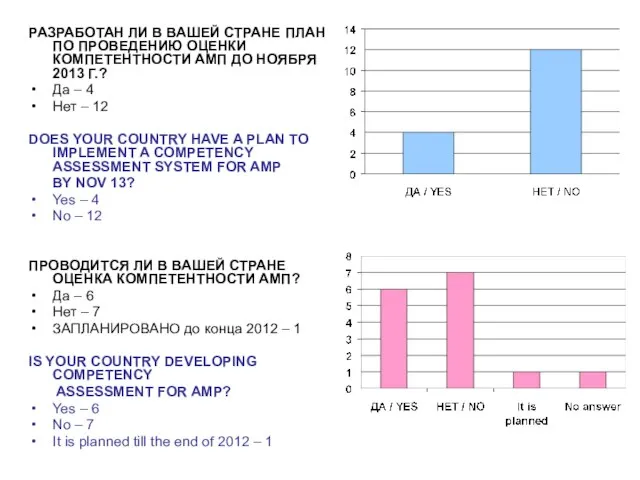 РАЗРАБОТАН ЛИ В ВАШЕЙ СТРАНЕ ПЛАН ПО ПРОВЕДЕНИЮ ОЦЕНКИ КОМПЕТЕНТНОСТИ АМП ДО