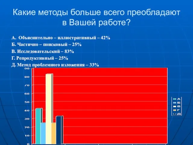 Какие методы больше всего преобладают в Вашей работе? А. Объяснительно – иллюстративный