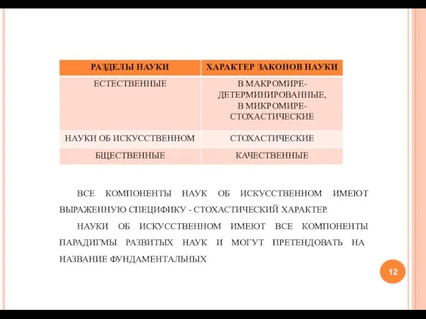 ВСЕ КОМПОНЕНТЫ НАУК ОБ ИСКУССТВЕННОМ ИМЕЮТ ВЫРАЖЕННУЮ СПЕЦИФИКУ - СТОХАСТИЧЕСКИЙ ХАРАКТЕР. НАУКИ