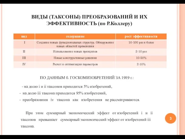 ВИДЫ (ТАКСОНЫ) ПРЕОБРАЗОВАНИЙ И ИХ ЭФФЕКТИВНОСТЬ (по Р.Коллеру) ПО ДАННЫМ б. ГОСКОМИЗОБРЕТЕНИЙ