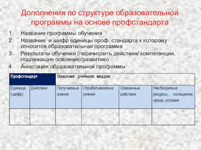 Дополнения по структуре образовательной программы на основе профстандарта Название программы обучения Название