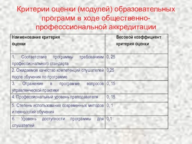 Критерии оценки (модулей) образовательных программ в ходе общественно-професссиональной аккредитации