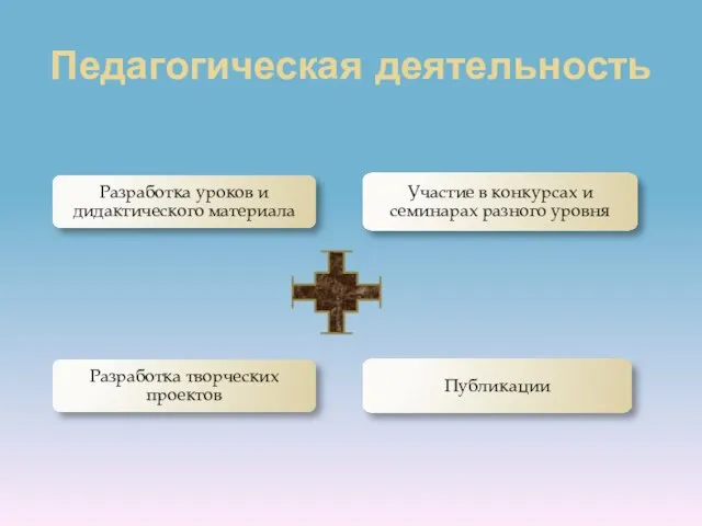 Педагогическая деятельность Разработка уроков и дидактического материала Участие в конкурсах и семинарах