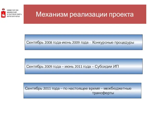 Механизм реализации проекта Сентябрь 2008 года-июнь 2009 года - Конкурсные процедуры Сентябрь