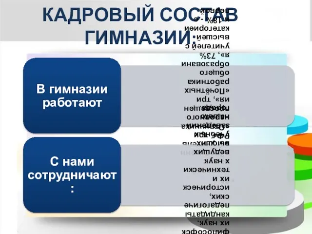 КАДРОВЫЙ СОСТАВ ГИМНАЗИИ: