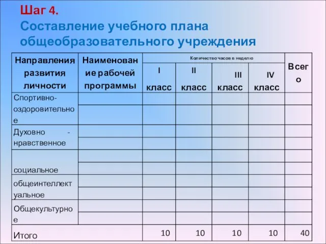 Шаг 4. Составление учебного плана общеобразовательного учреждения