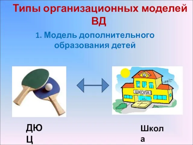 ДЮЦ Школа Типы организационных моделей ВД 1. Модель дополнительного образования детей