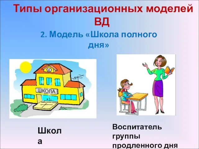 Типы организационных моделей ВД 2. Модель «Школа полного дня» Школа Воспитатель группы продленного дня