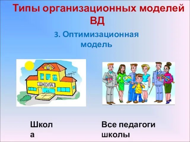 Типы организационных моделей ВД Школа Все педагоги школы 3. Оптимизационная модель