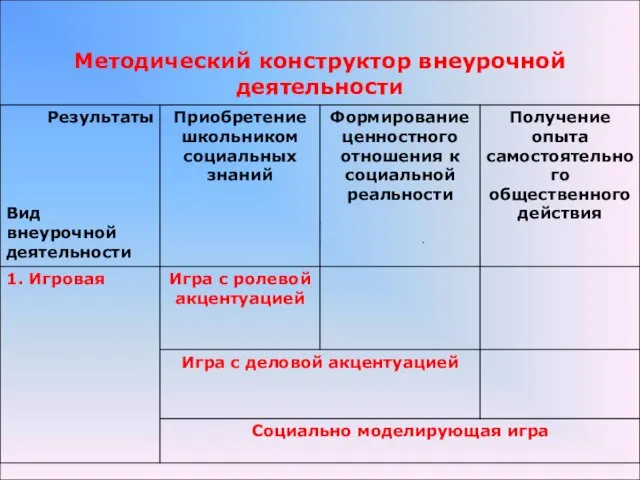 Методический конструктор внеурочной деятельности