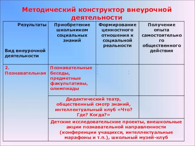 Методический конструктор внеурочной деятельности