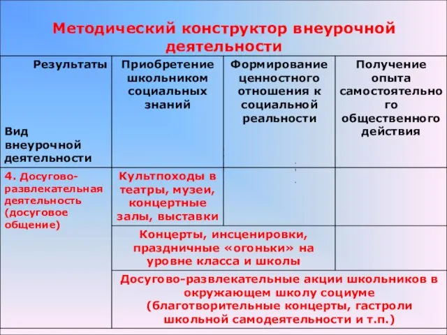 Методический конструктор внеурочной деятельности