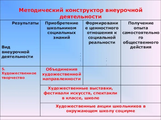 Методический конструктор внеурочной деятельности