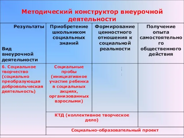 Методический конструктор внеурочной деятельности