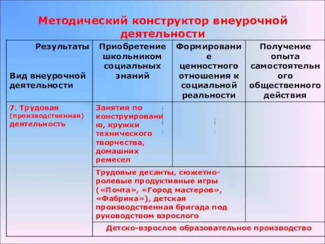 Методический конструктор внеурочной деятельности