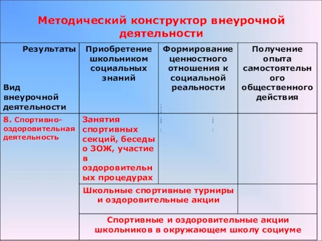 Методический конструктор внеурочной деятельности