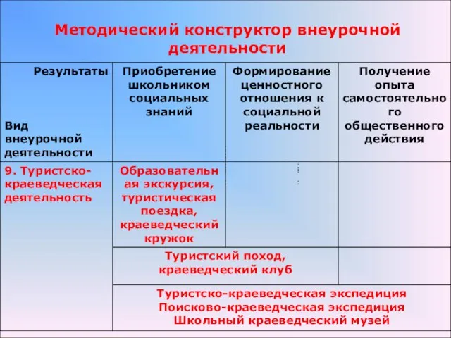 Методический конструктор внеурочной деятельности