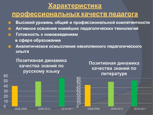 Характеристика профессиональных качеств педагога Высокий уровень общей и профессиональной компетентности Активное освоение