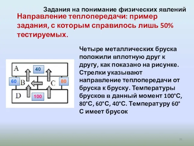 Направление теплопередачи: пример задания, с которым справилось лишь 50% тестируемых. Четыре металлических