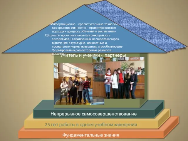 Фундаментальные знания 25 лет работы в одном учебном заведении Непрерывное самосовершенствование Учитель и ученики - партнеры