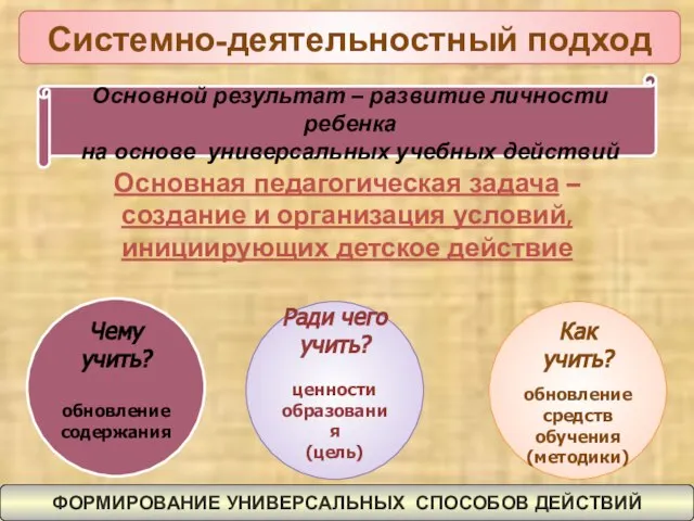 Основная педагогическая задача – создание и организация условий, инициирующих детское действие Как