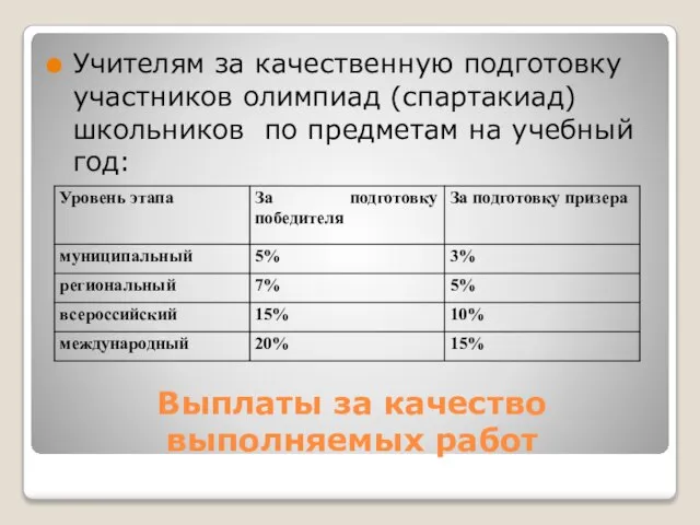 Выплаты за качество выполняемых работ Учителям за качественную подготовку участников олимпиад (спартакиад)