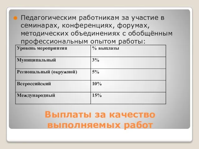 Выплаты за качество выполняемых работ Педагогическим работникам за участие в семинарах, конференциях,