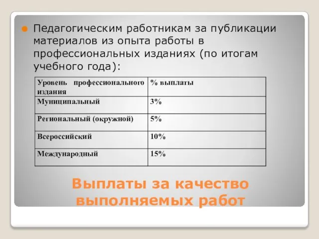 Выплаты за качество выполняемых работ Педагогическим работникам за публикации материалов из опыта