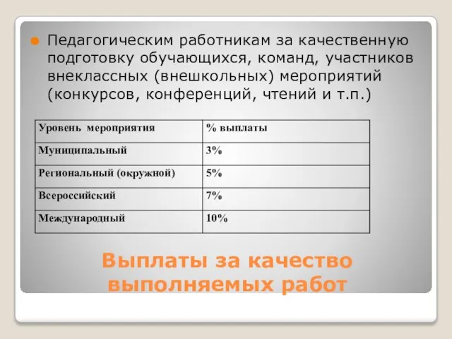 Выплаты за качество выполняемых работ Педагогическим работникам за качественную подготовку обучающихся, команд,