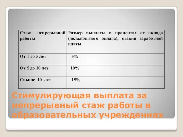 Стимулирующая выплата за непрерывный стаж работы в образовательных учреждениях