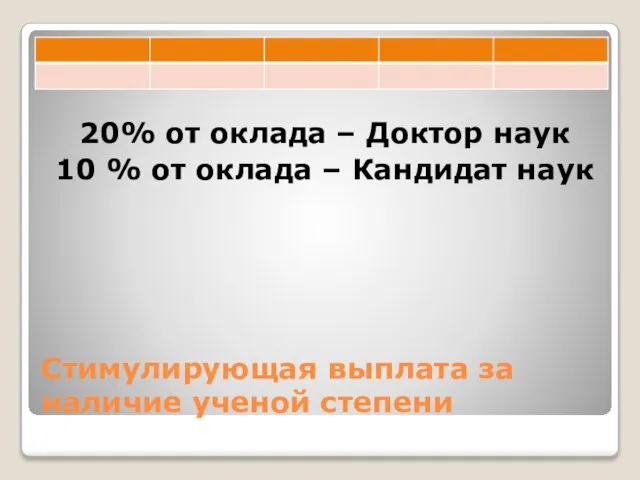 Стимулирующая выплата за наличие ученой степени 20% от оклада – Доктор наук