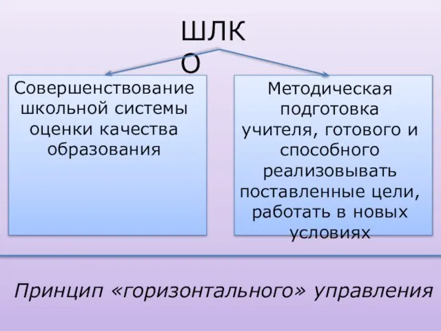 ШЛКО Совершенствование школьной системы оценки качества образования Методическая подготовка учителя, готового и