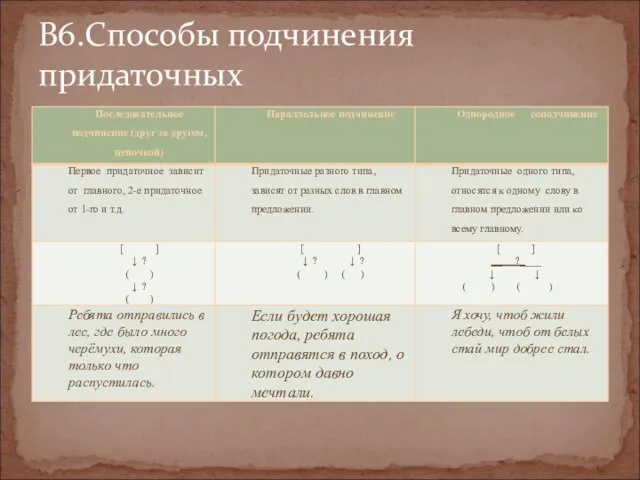 В6.Способы подчинения придаточных