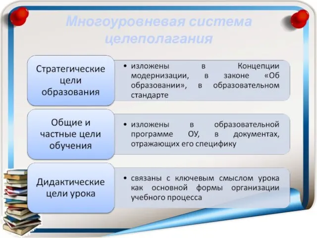 Многоуровневая система целеполагания