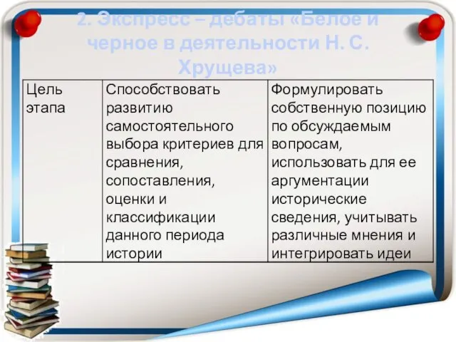 2. Экспресс – дебаты «Белое и черное в деятельности Н. С. Хрущева»