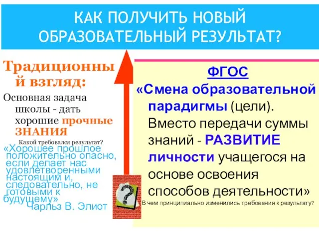 ГОС.СТАНДАРТ 2004 г.: «…ориентации образования не только на усвоение обучающимся определенной суммы