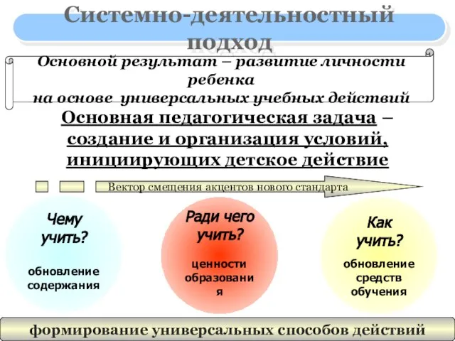 Основная педагогическая задача – создание и организация условий, инициирующих детское действие Как