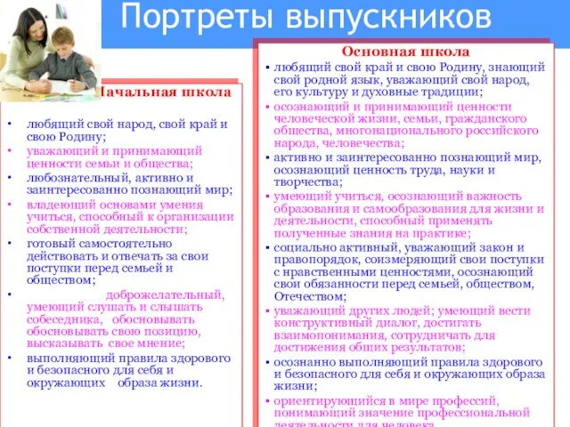 Портреты выпускников Начальная школа любящий свой народ, свой край и свою Родину;