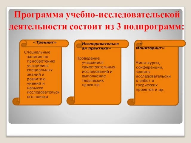 Программа учебно-исследовательской деятельности состоит из 3 подпрограмм: «Тренинг» Специальные занятия по приобретению