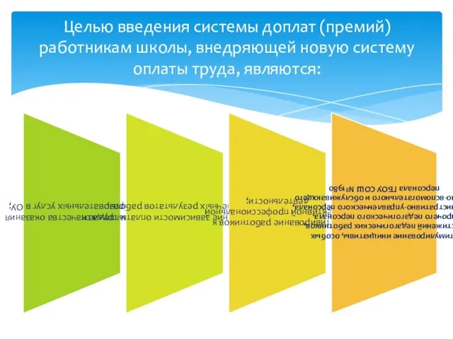 Целью введения системы доплат (премий) работникам школы, внедряющей новую систему оплаты труда, являются: