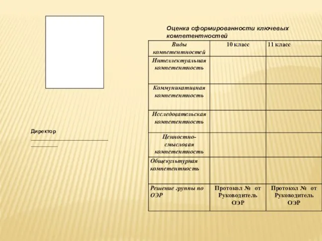 Место печати образовательного учреждения Директор ___________________________________ Оценка сформированности ключевых компетентностей