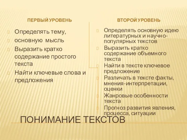 ПОНИМАНИЕ ТЕКСТОВ ПЕРВЫЙ УРОВЕНЬ ВТОРОЙ УРОВЕНЬ Определять тему, основную мысль Выразить кратко