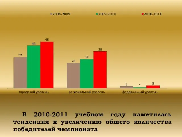 В 2010-2011 учебном году наметилась тенденция к увеличению общего количества победителей чемпионата