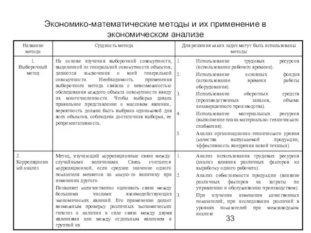 Экономико-математические методы и их применение в экономическом анализе