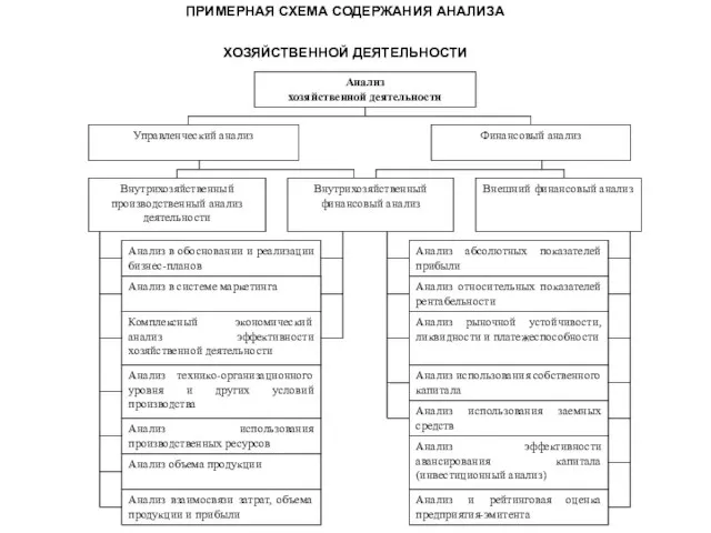 ПРИМЕРНАЯ СХЕМА СОДЕРЖАНИЯ АНАЛИЗА ХОЗЯЙСТВЕННОЙ ДЕЯТЕЛЬНОСТИ