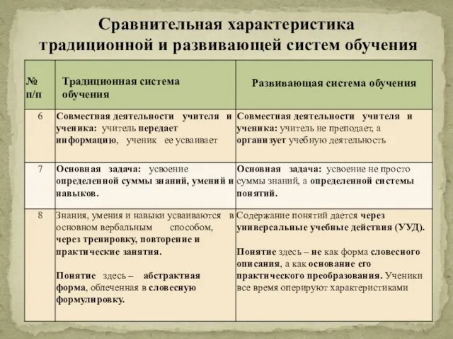 Сравнительная характеристика традиционной и развивающей систем обучения