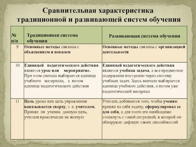 Сравнительная характеристика традиционной и развивающей систем обучения