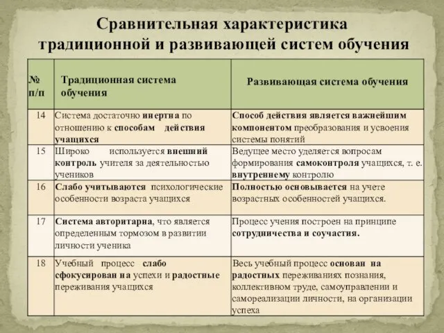 Сравнительная характеристика традиционной и развивающей систем обучения