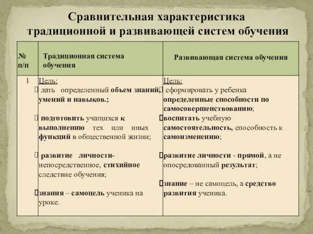 Сравнительная характеристика традиционной и развивающей систем обучения